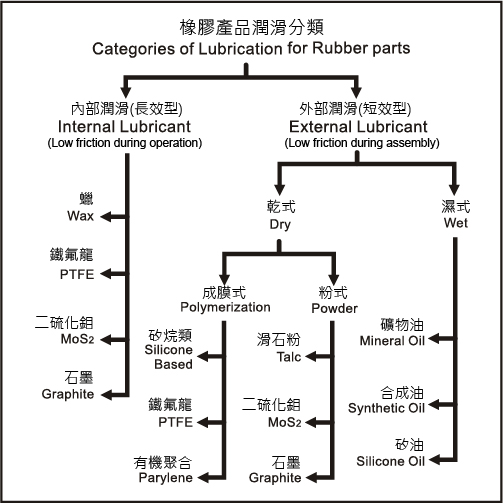 Low-Friction images_Lubrication-zh