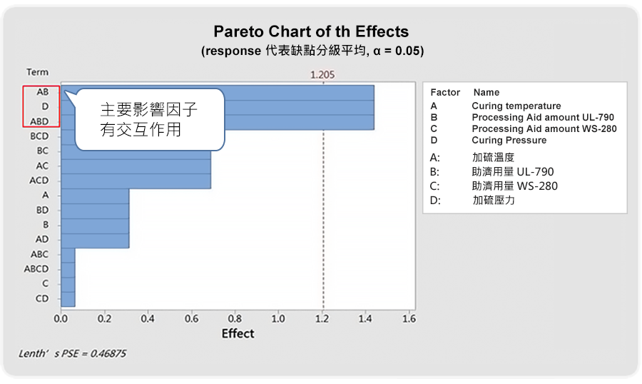 pareto-chart-of-the-effects-tw.webp