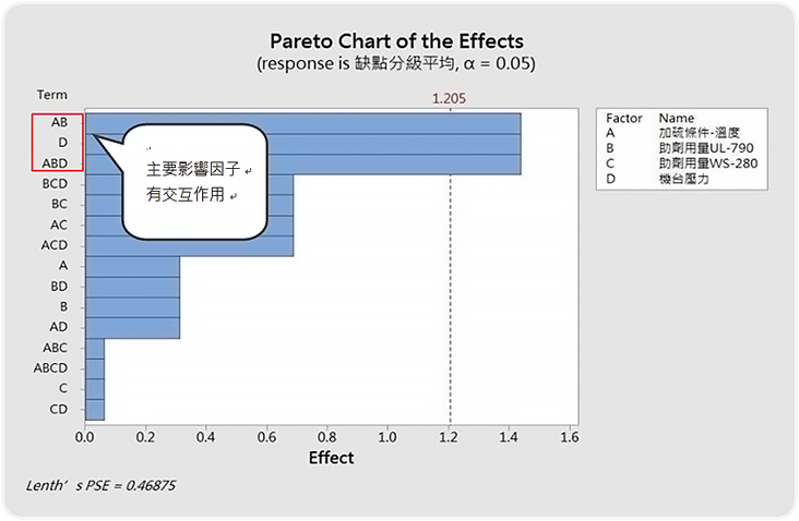 pareto-chart-of-the-effects-zh.png