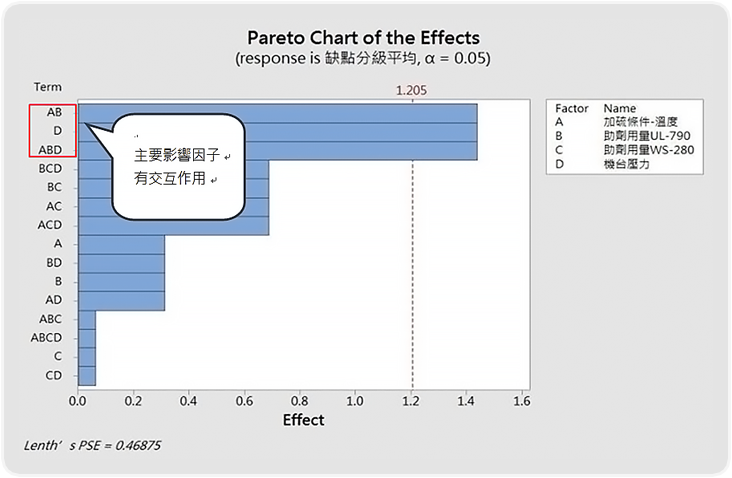 pareto-chart-of-the-effects-zh.png